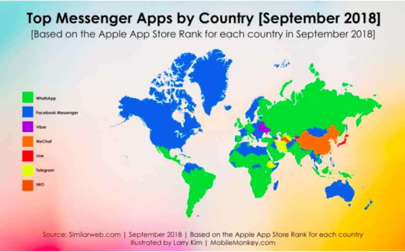 3eriza top messenger apps